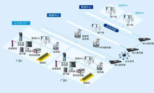 济南历下区食堂收费管理系统七号