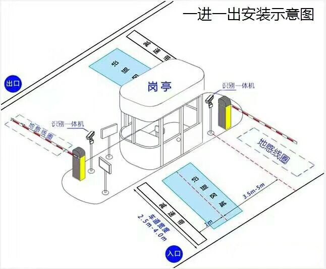 济南历下区标准车牌识别系统安装图