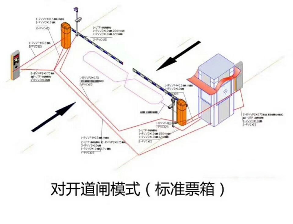 济南历下区对开道闸单通道收费系统